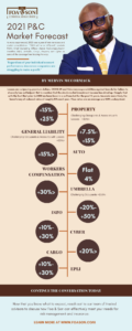 P&C Market Forecast 2021 Infographic