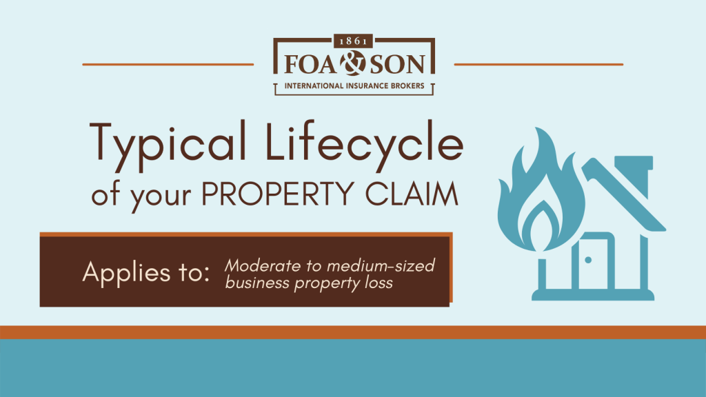 A graphic entitled 'Typical Lifecycle of your Property Claim'