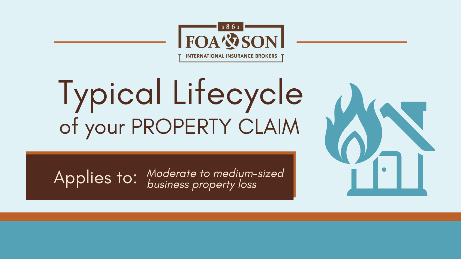 A graphic entitled 'Typical Lifecycle of your Property Claim'