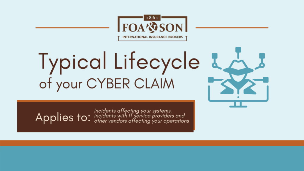A graphic entitled 'Typical Lifecycle of your Cyber Claim'