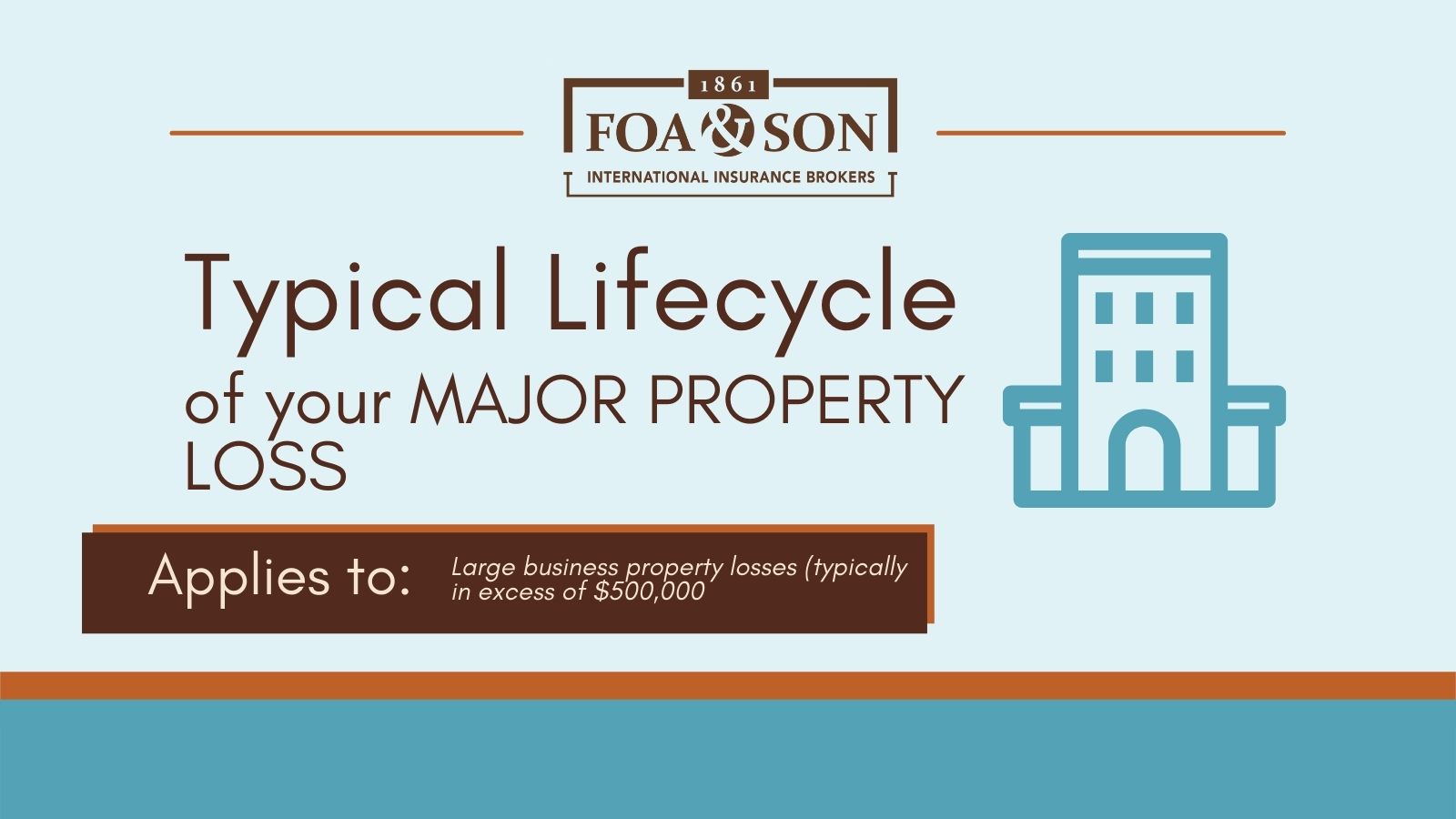 A graphic entitled 'Typical Lifecycle of your Major Property Loss'