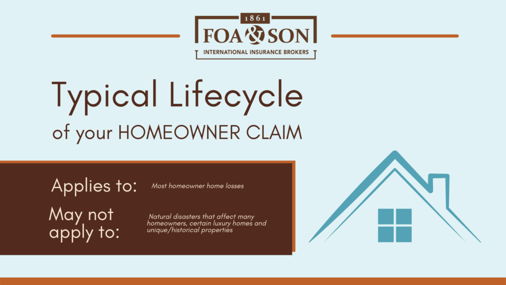 A graphic entitled Typical Lifecycle of your Homeowner Claim.