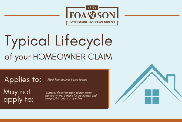 A graphic entitled Typical Lifecycle of your Homeowner Claim.