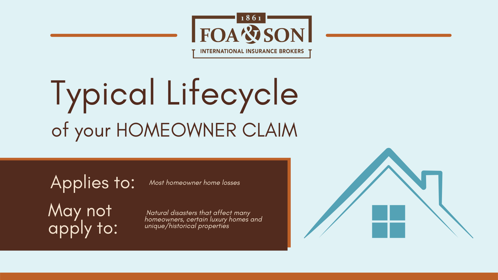 A graphic entitled Typical Lifecycle of your Homeowner Claim.